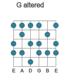 Guitar scale for altered in position 1